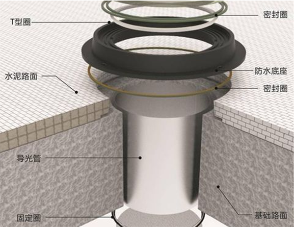 索樂(lè)圖導(dǎo)光管安裝
