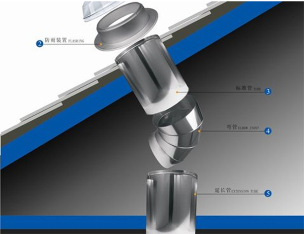 索樂(lè)圖導(dǎo)光管安裝