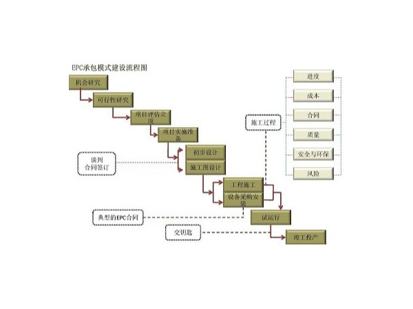 Epc是什么，優(yōu)勢(shì)在哪？心日源為你解答疑惑