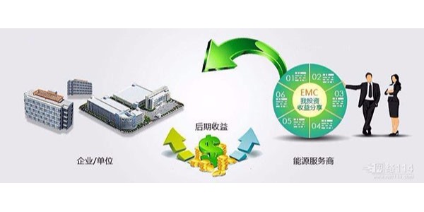 合同能源中的能源費用托管型是什么，有什么特點